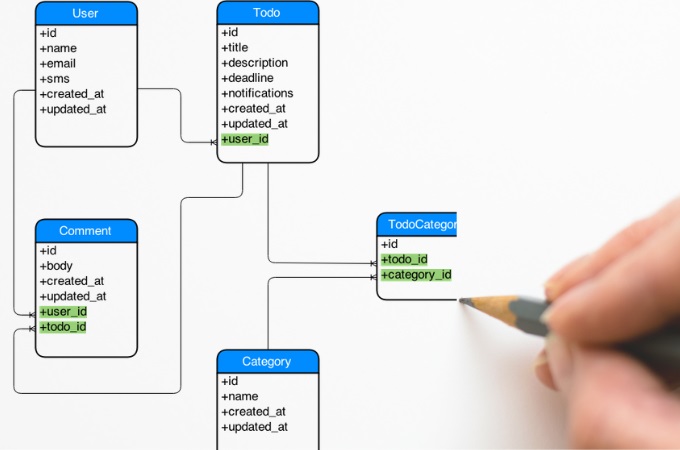 How to explore your database schema with Azimutt banner