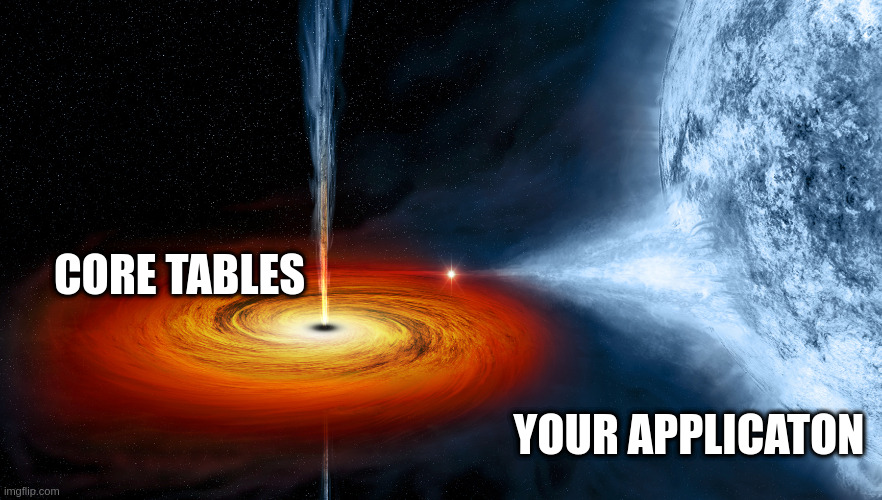 Core tables as black hole