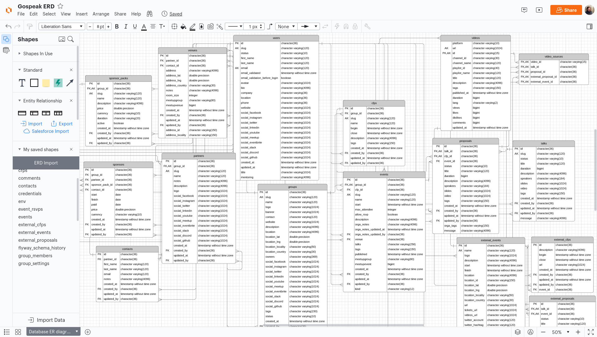 Lucidchart erd