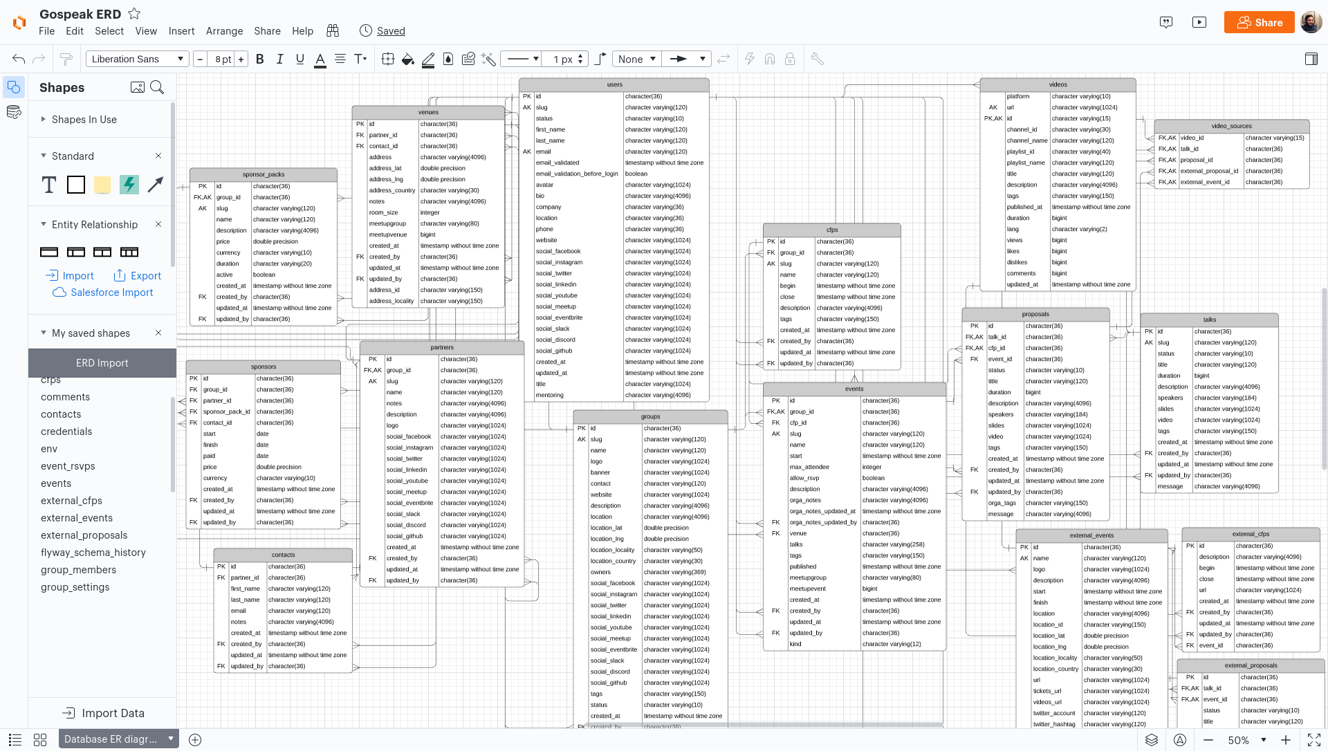 Lucid Chart Er Diagram Tanya Tanya