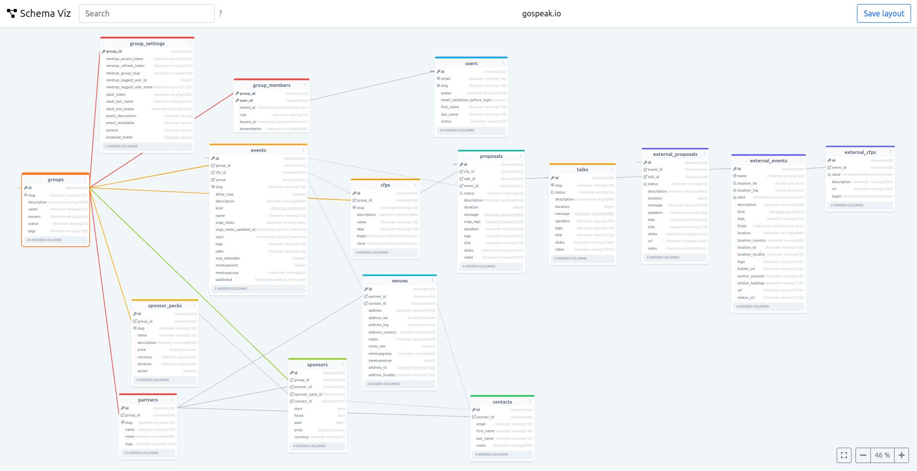 Schema viz screenshot