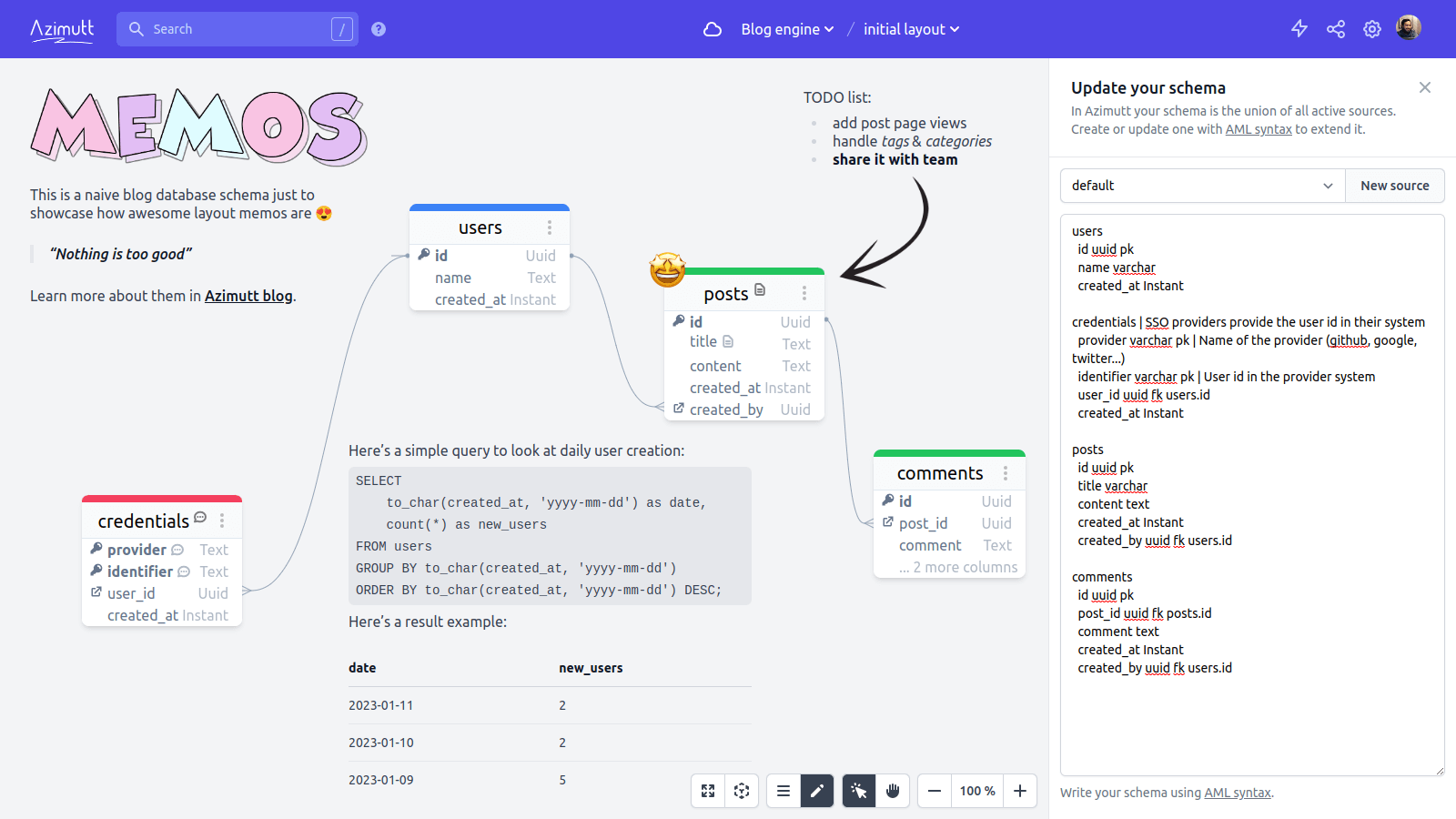 Document your database schema using rich text memos banner