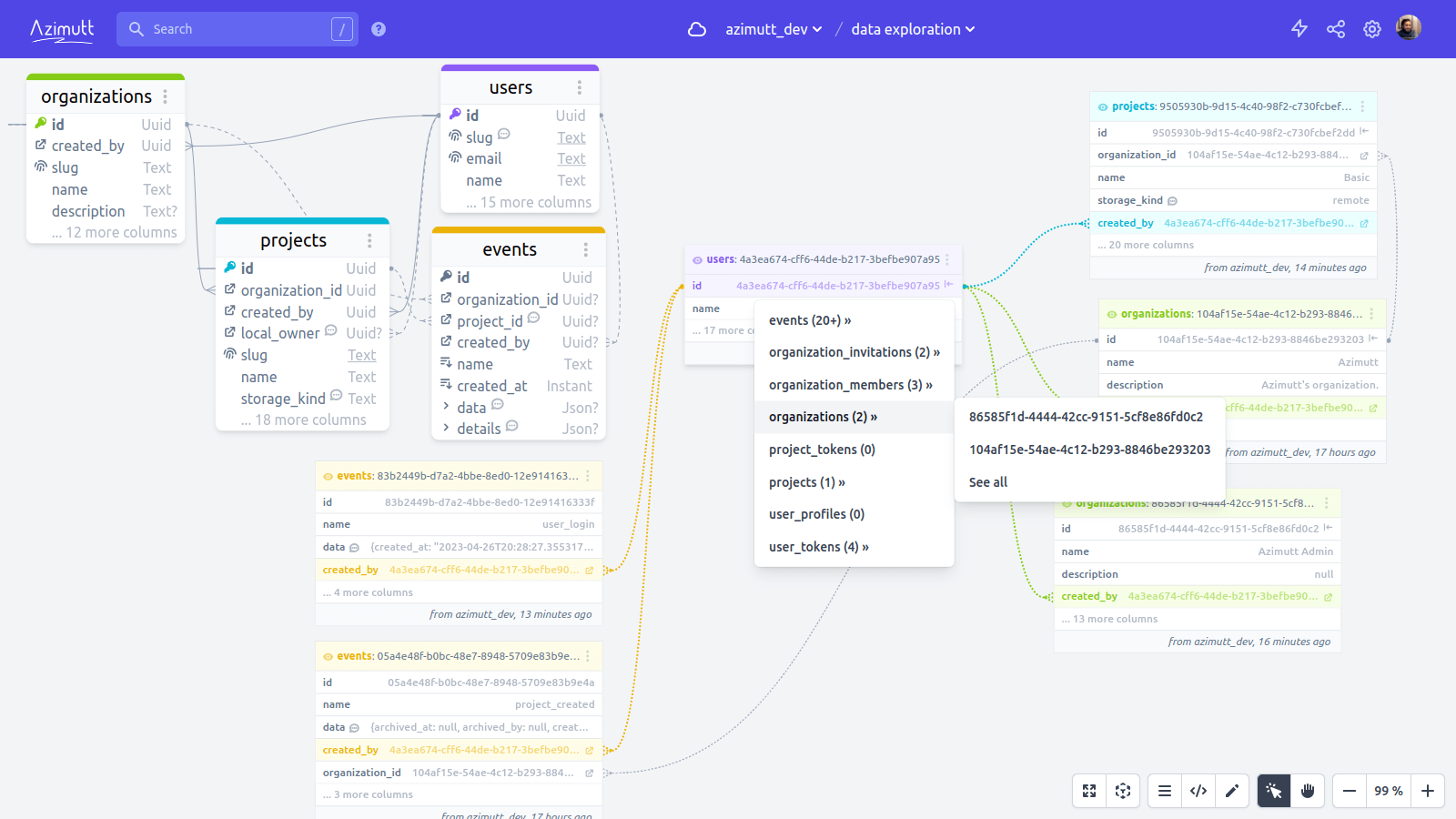 Navigate table rows with foreign keys