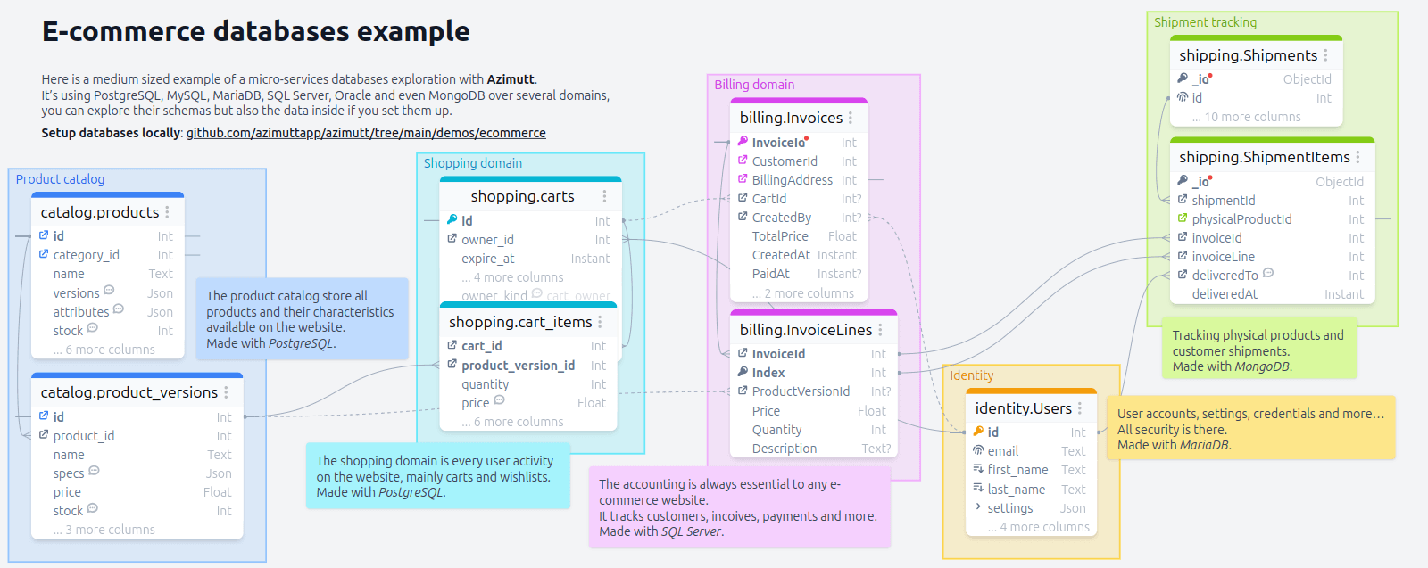 Azimutt UI