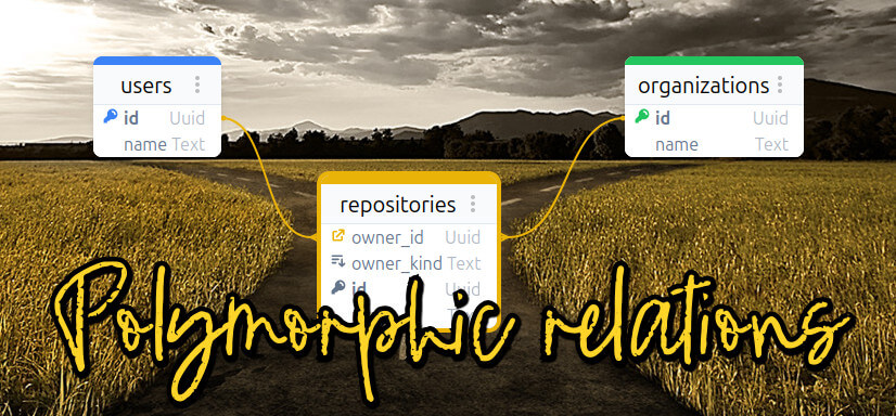 Polymorphic relations banner