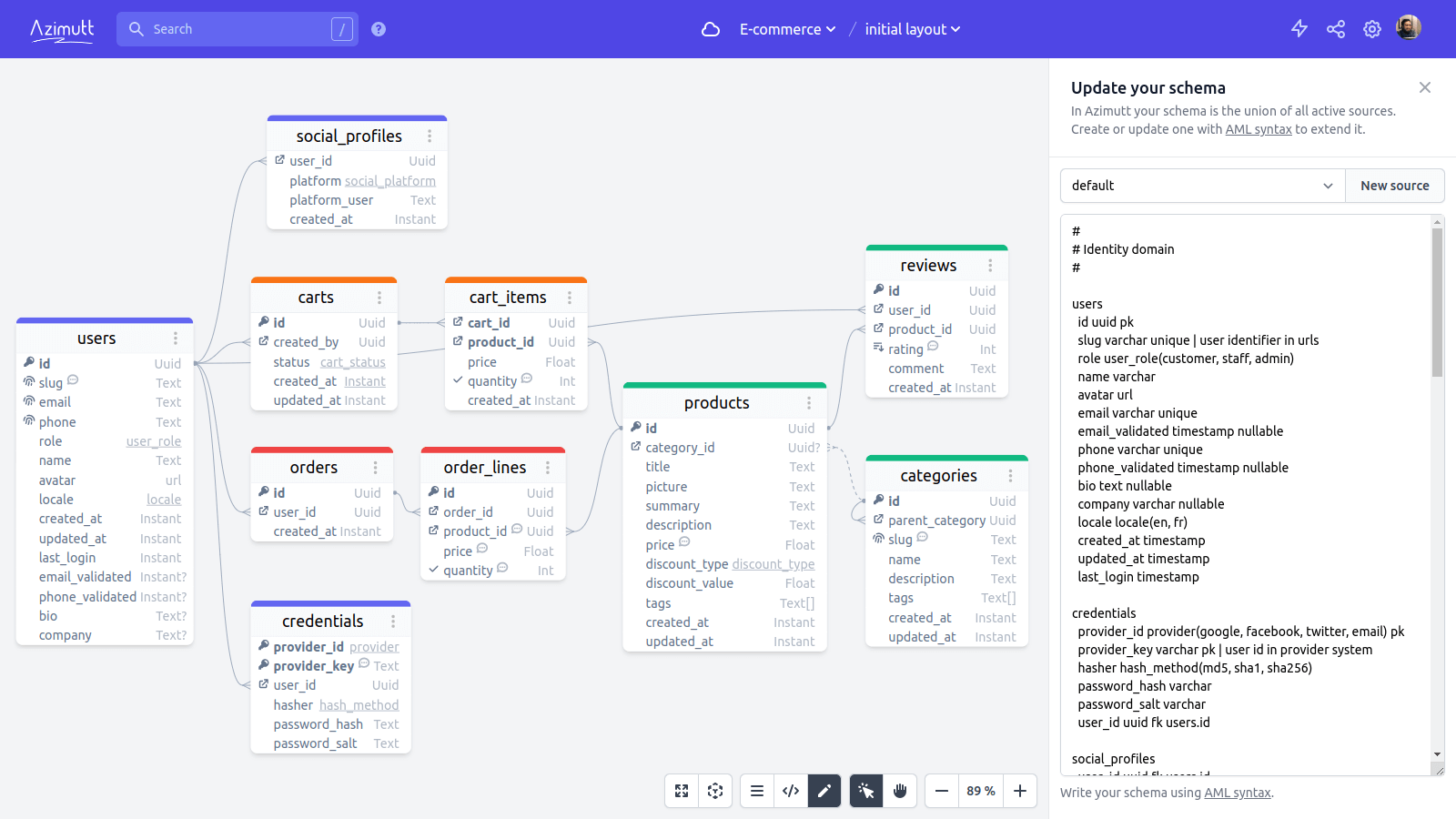 E commerce database schema azimutt
