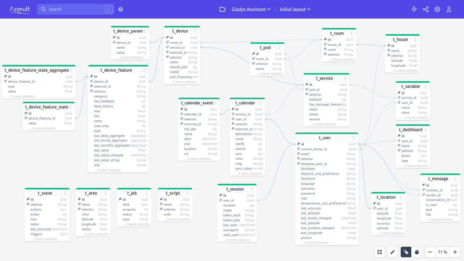 Fda Database Inactive Ingredients Database