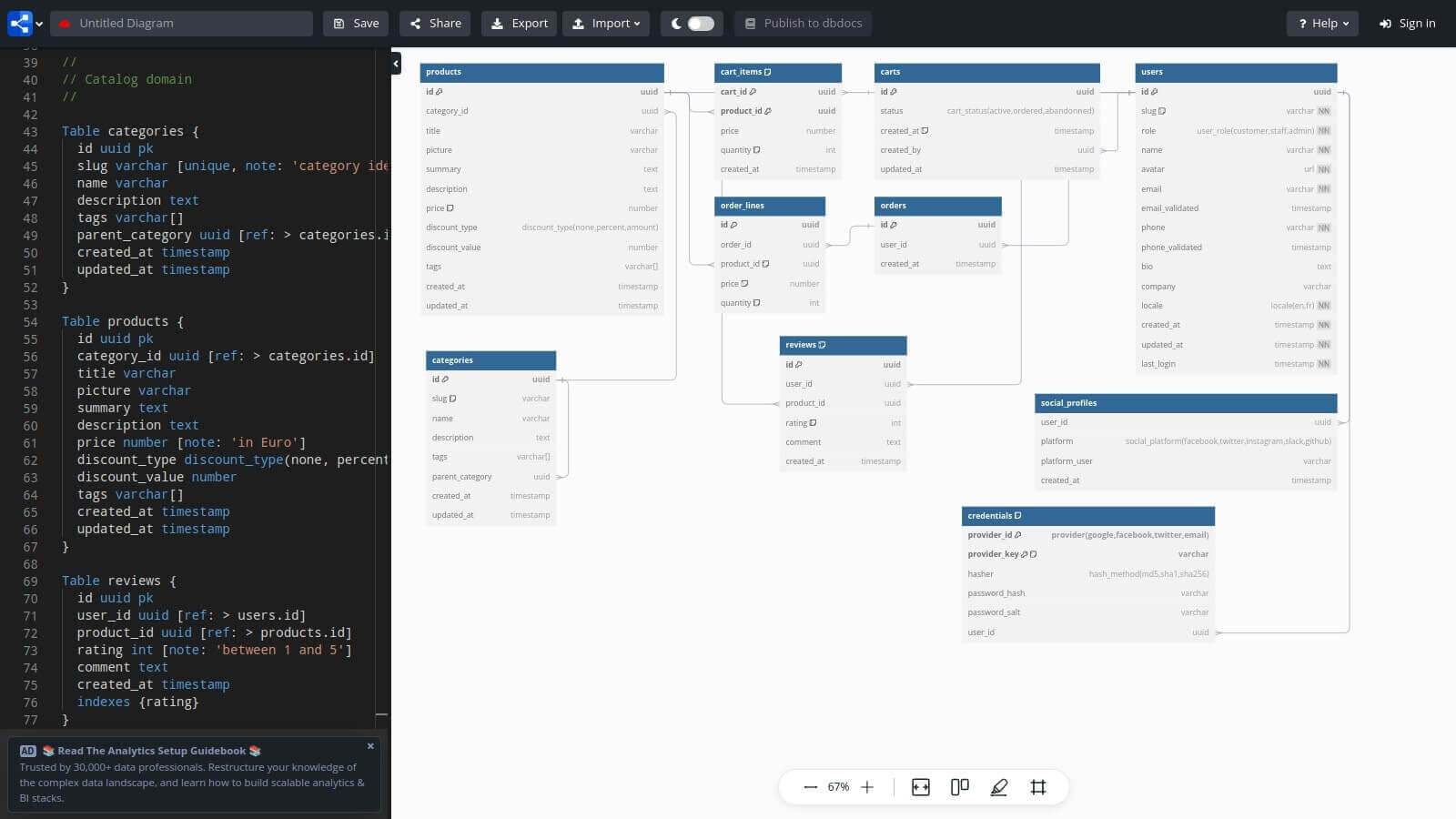 dbdiagram.io e-commerce diagram