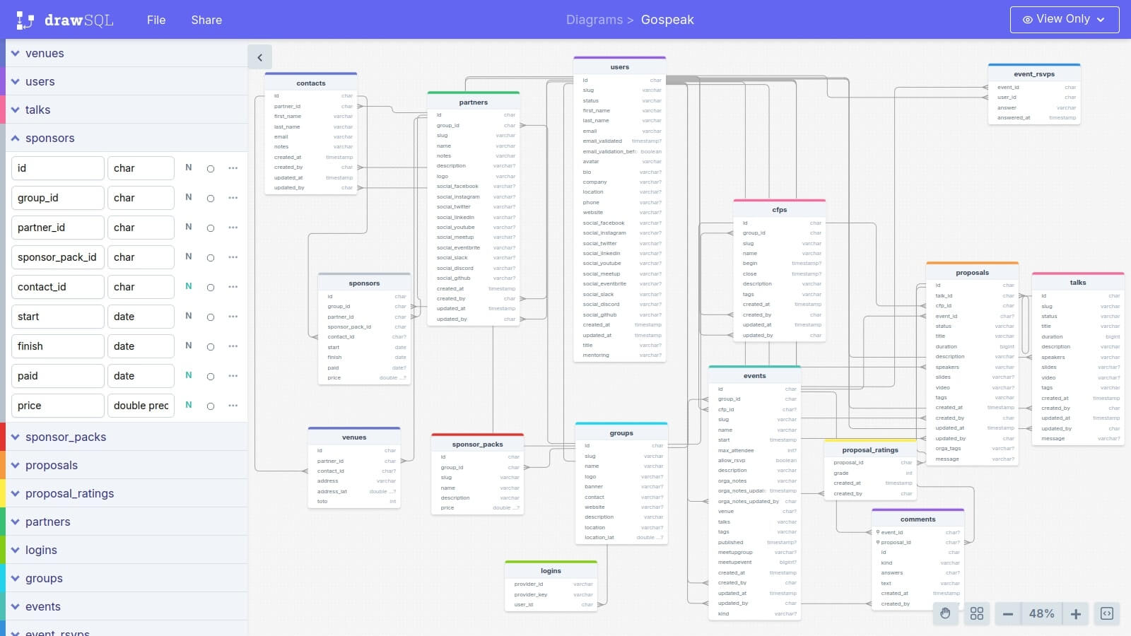 DrawSQL diagram sample