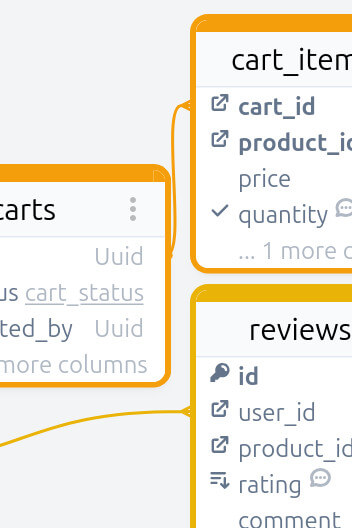 E-commerce diagram part 2