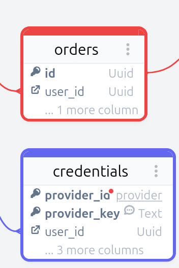 E-commerce diagram part 3