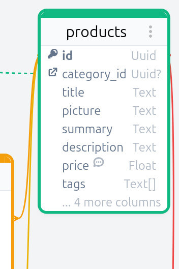 E-commerce diagram part 4