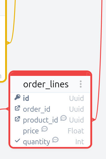 E-commerce diagram part 5