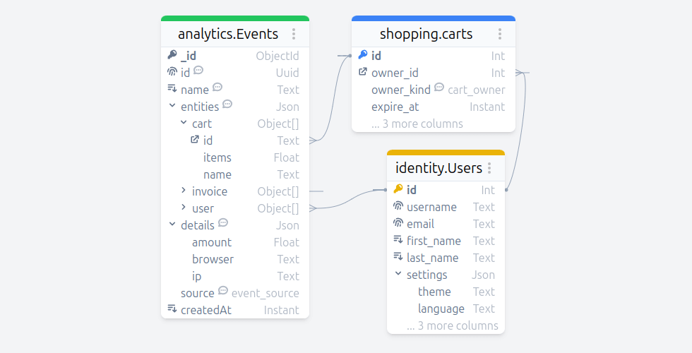 Nested entity attribute