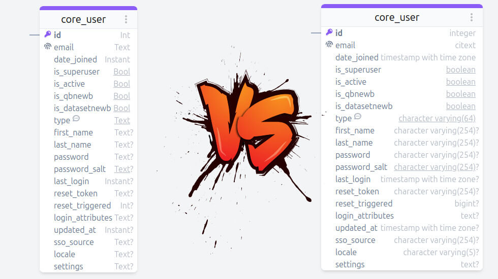 Simplified attribute types