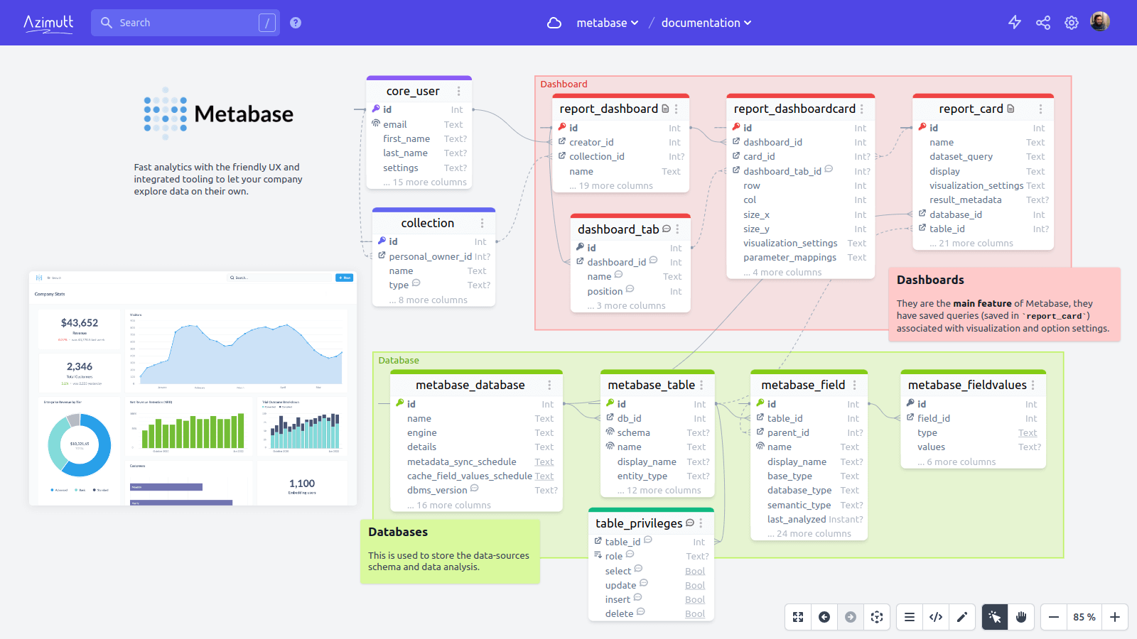 Azimutt layout documentation