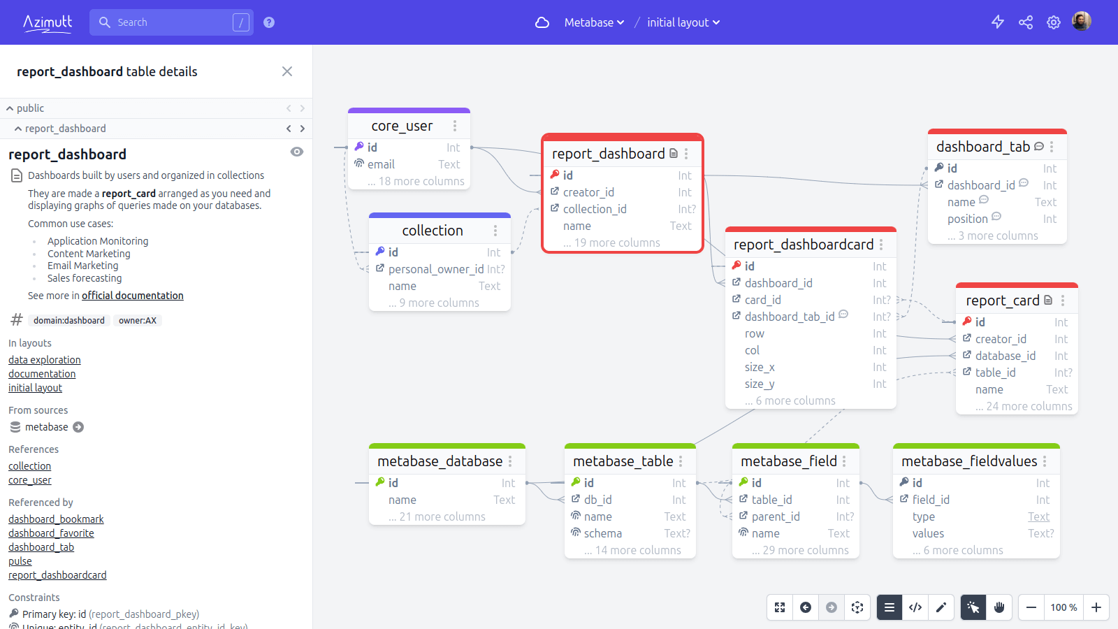 Azimutt entity documentation