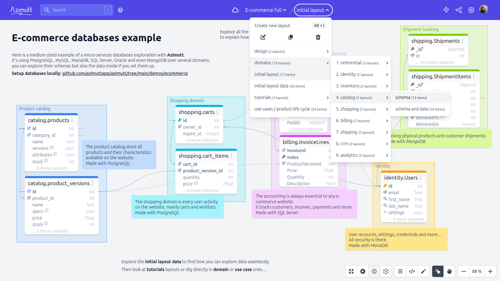 Organizing Azimutt layouts in a hierarchy