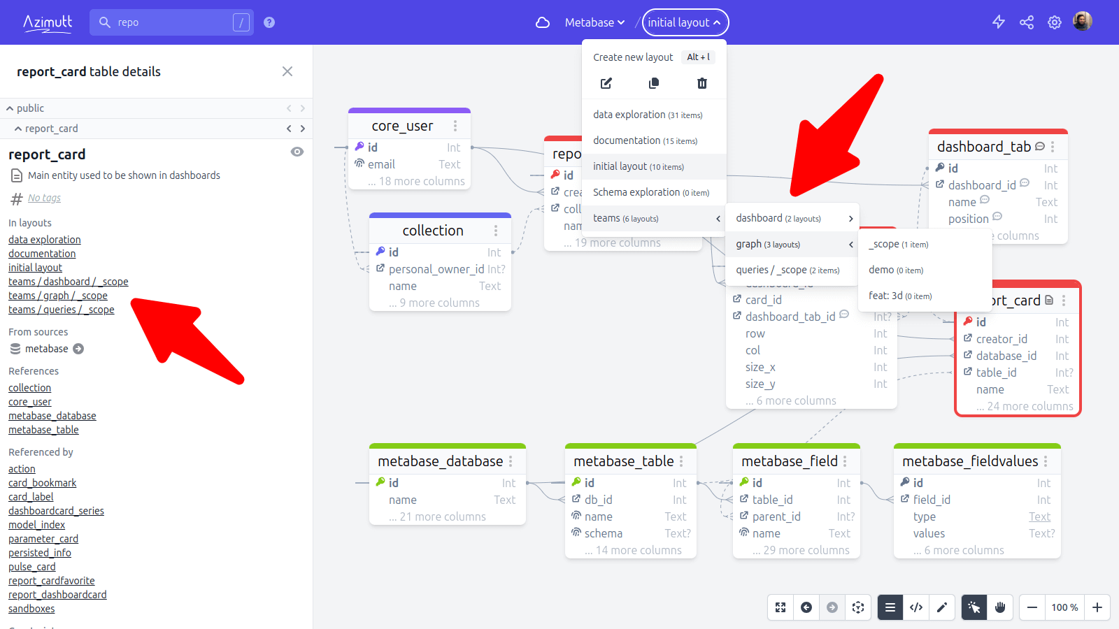 List of layouts including an entity