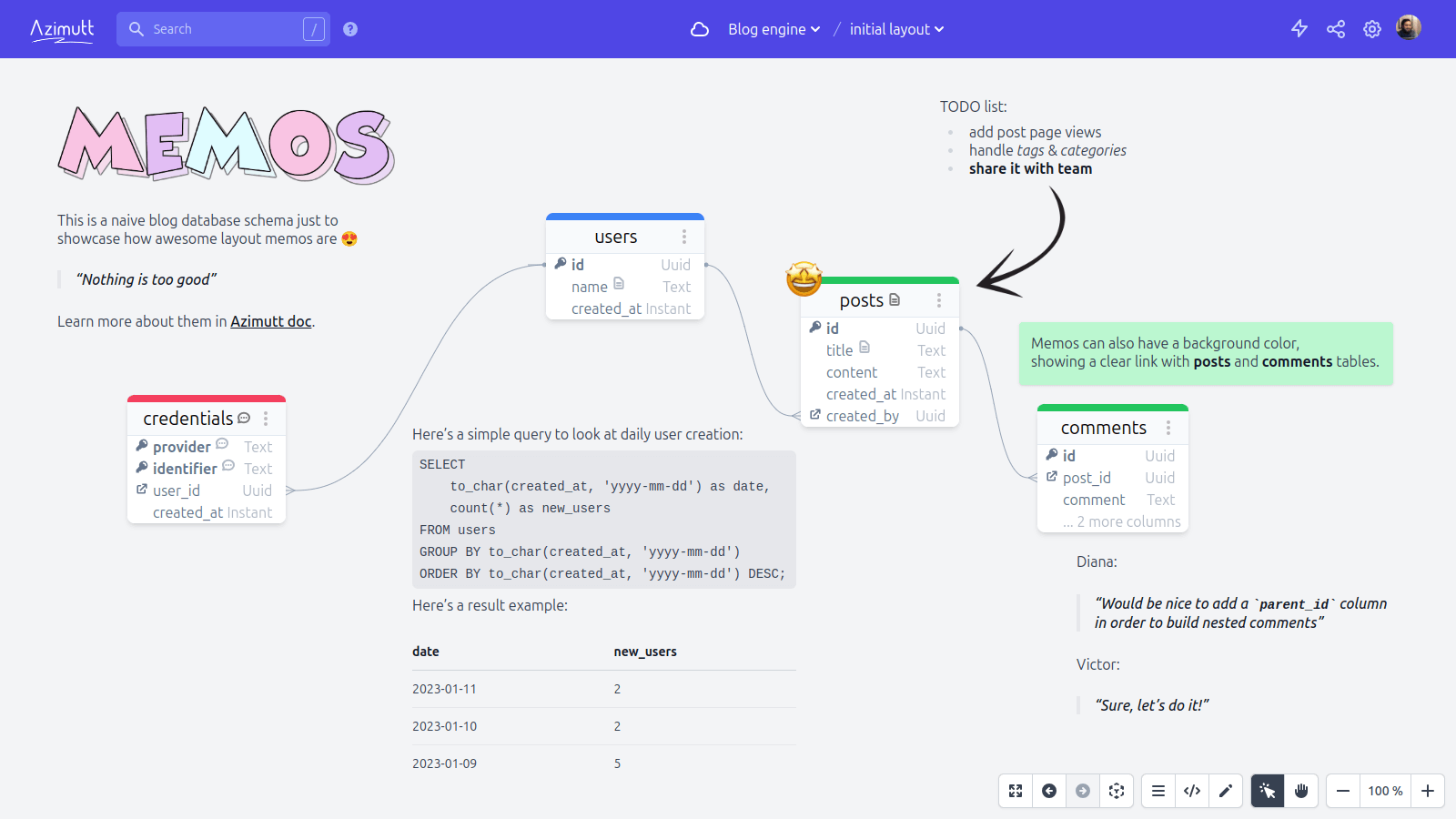 using memos for documenting a layout