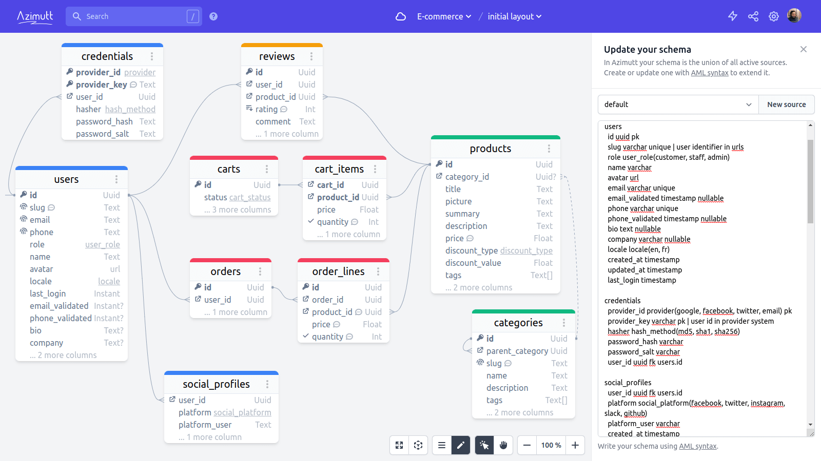 Graph Database Aml Design fast with AML · Azimutt