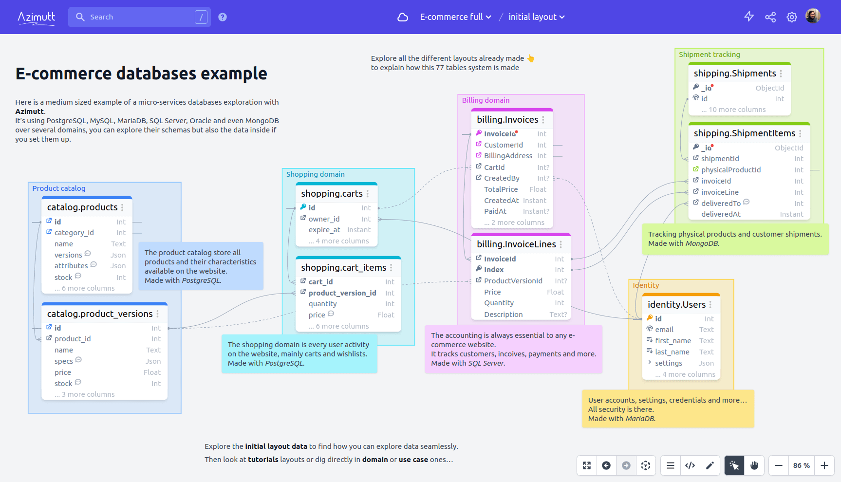 E-commerce database demo