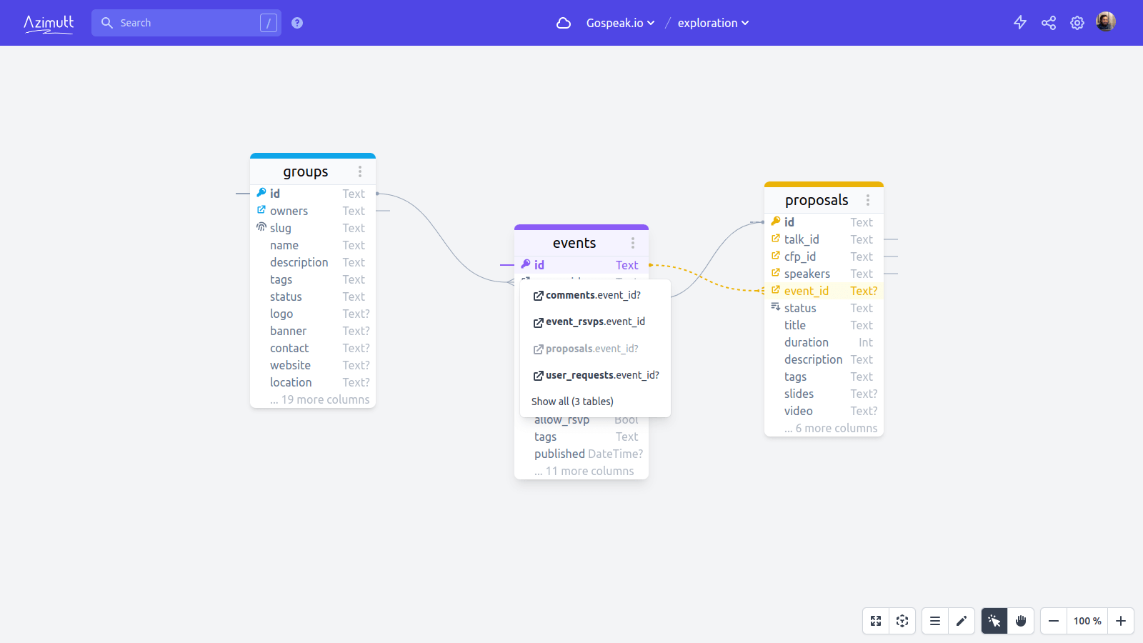 Azimutt · Database Explorer And Analyzer