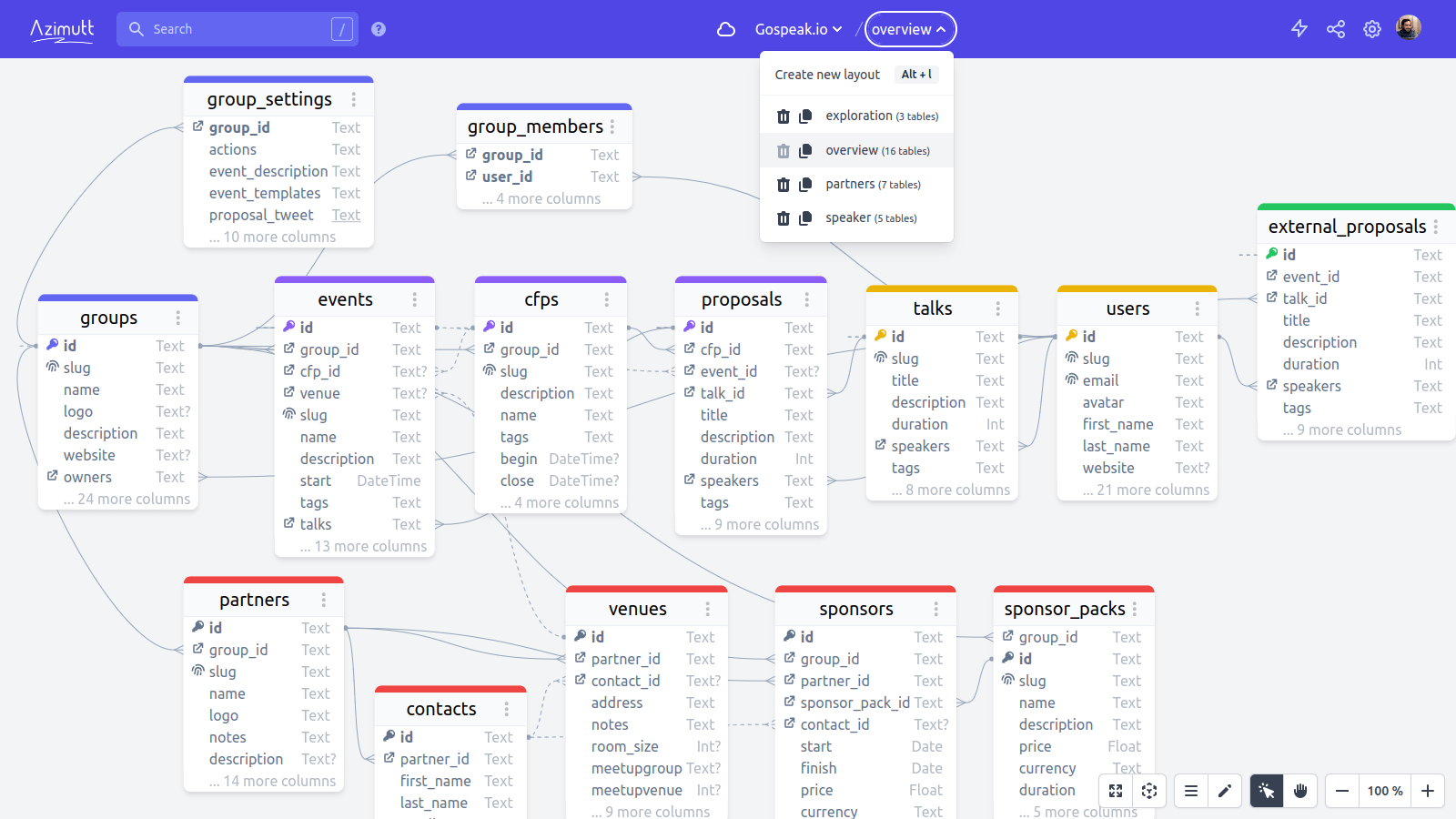 Context switch